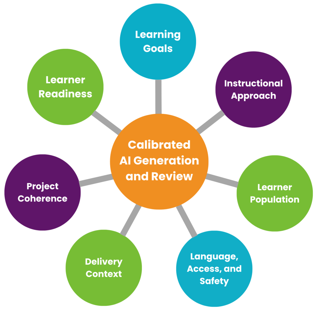 AI Calibration Model